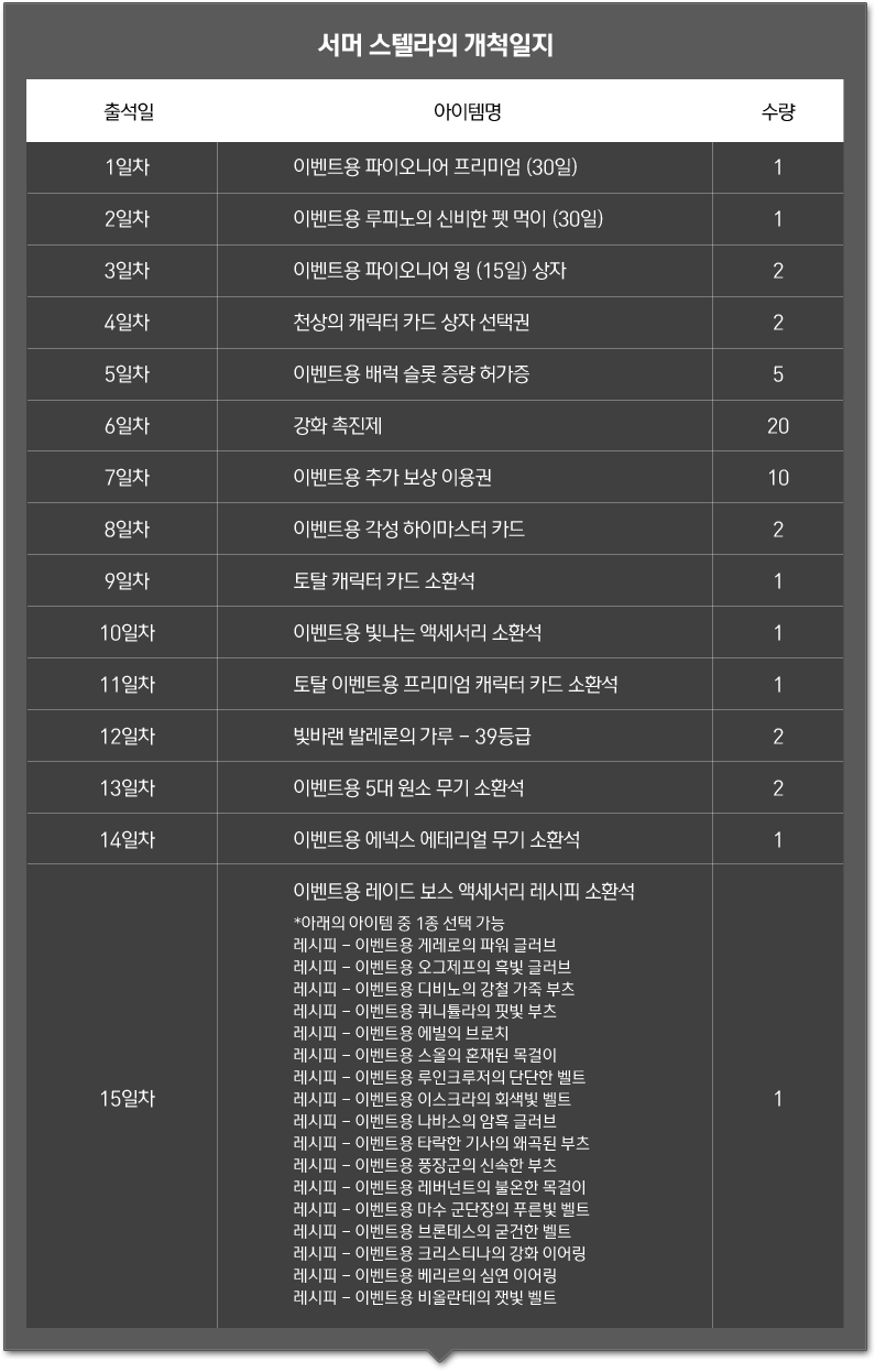 가을맞이 스텔라의 개척일지