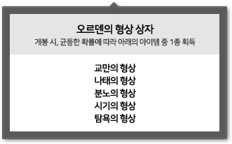 오르덴의 형상 상자