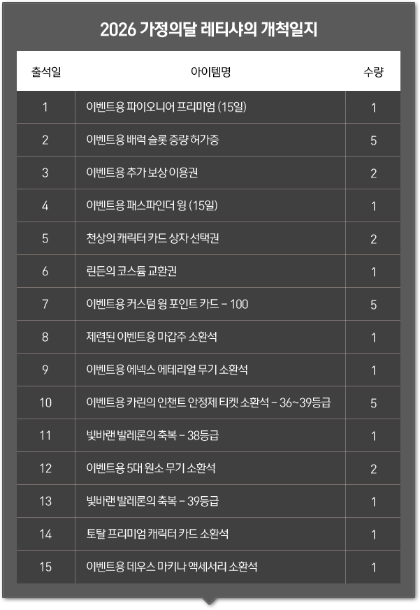 20주년 기념 레티샤의 개척일지 1개